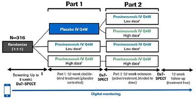 A Phase II Study to Evaluate the Safety and Efficacy of Prasinezumab in Early Parkinson's Disease (PASADENA): Rationale, Design, and Baseline Data